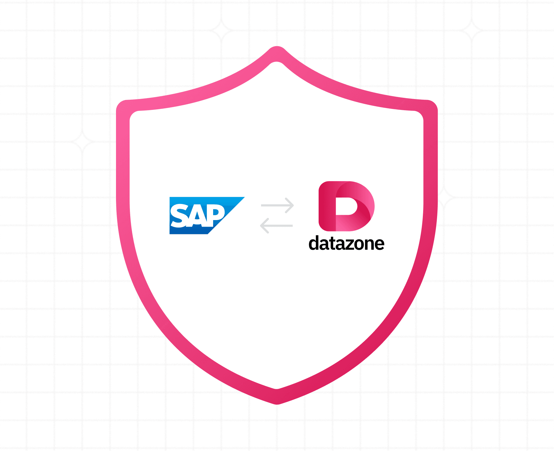 Secure Data Extraction and Writeback